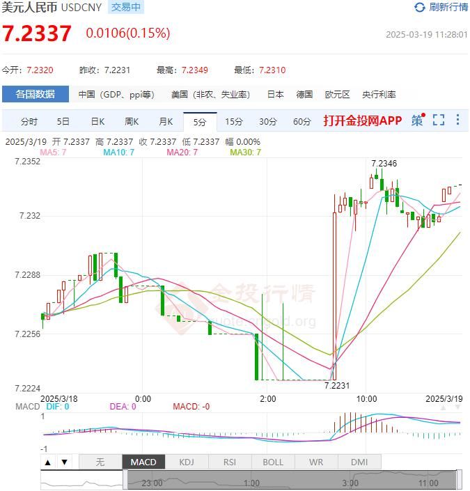 3月19日人民币对美元中间价报7.1697 较前一交易日上调36个基点