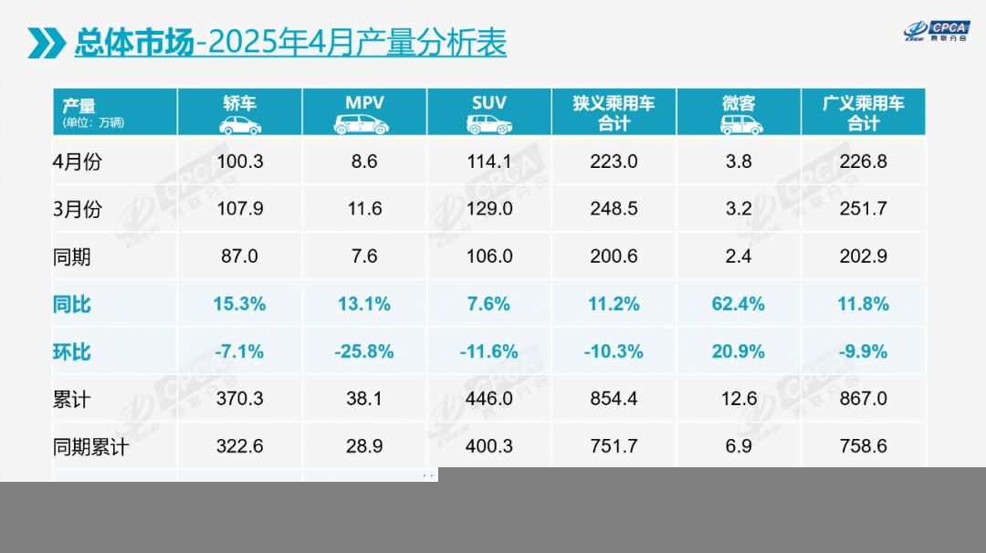 崔东树：2025年4月份全国乘用车市场分析 - 图片1