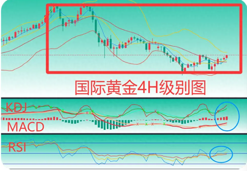 曾金策11月3日：黄金还会跌吗？下周一国际黄金最新消息开盘走势黄金解套